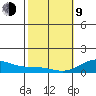Waianae tide chart for Monday, February 9, 2026