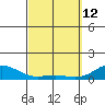 Waianae tide chart for Thursday, March 12, 2026