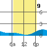 Waianae tide chart for Monday, March 9, 2026