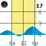 Waianae tide chart for Friday, April 17, 2026