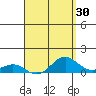 Waianae tide chart for Thursday, April 30, 2026