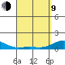 Waianae tide chart for Thursday, April 9, 2026