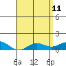 Waianae tide chart for Monday, May 11, 2026