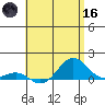 Waianae tide chart for Saturday, May 16, 2026