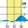 Waianae tide chart for Monday, May 18, 2026