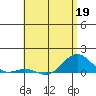 Waianae tide chart for Tuesday, May 19, 2026