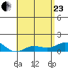 Waianae tide chart for Saturday, May 23, 2026