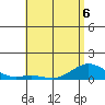 Waianae tide chart for Wednesday, May 6, 2026