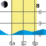 Waianae tide chart for Monday, June 8, 2026