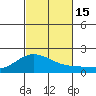 Kaneohe Bay tide chart for Tuesday, November 15, 2022