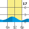Kaneohe Bay tide chart for Thursday, November 17, 2022