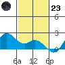 Kaneohe Bay tide chart for Wednesday, November 23, 2022