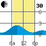 Kaneohe Bay tide chart for Wednesday, November 30, 2022