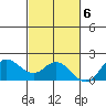 Kaneohe Bay tide chart for Sunday, November 6, 2022