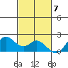 Kaneohe Bay tide chart for Monday, November 7, 2022