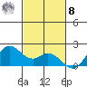 Kaneohe Bay tide chart for Tuesday, November 8, 2022