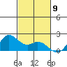 Kaneohe Bay tide chart for Wednesday, November 9, 2022