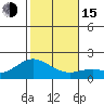 Kaneohe Bay tide chart for Thursday, December 15, 2022