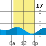 Kaneohe Bay tide chart for Saturday, December 17, 2022