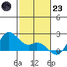 Kaneohe Bay tide chart for Friday, December 23, 2022