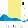 Kaneohe Bay tide chart for Friday, December 9, 2022