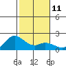 Kaneohe Bay tide chart for Wednesday, January 11, 2023