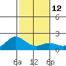 Kaneohe Bay tide chart for Thursday, January 12, 2023