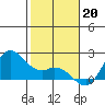Kaneohe Bay tide chart for Friday, January 20, 2023