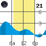 Kaneohe Bay tide chart for Saturday, January 21, 2023