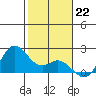 Kaneohe Bay tide chart for Sunday, January 22, 2023