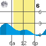 Kaneohe Bay tide chart for Friday, January 6, 2023