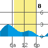 Kaneohe Bay tide chart for Sunday, January 8, 2023