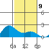 Kaneohe Bay tide chart for Monday, January 9, 2023