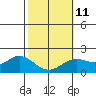 Kaneohe Bay tide chart for Saturday, February 11, 2023