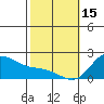 Kaneohe Bay tide chart for Wednesday, February 15, 2023