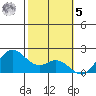 Kaneohe Bay tide chart for Sunday, February 5, 2023