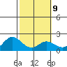Kaneohe Bay tide chart for Thursday, February 9, 2023