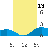 Kaneohe Bay tide chart for Monday, March 13, 2023