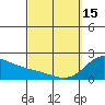 Kaneohe Bay tide chart for Wednesday, March 15, 2023
