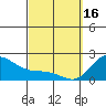 Kaneohe Bay tide chart for Thursday, March 16, 2023