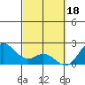 Kaneohe Bay tide chart for Saturday, March 18, 2023