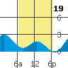 Kaneohe Bay tide chart for Sunday, March 19, 2023