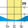 Kaneohe Bay tide chart for Wednesday, March 29, 2023