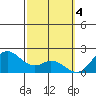 Kaneohe Bay tide chart for Saturday, March 4, 2023
