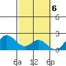 Kaneohe Bay tide chart for Monday, March 6, 2023