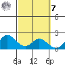 Kaneohe Bay tide chart for Tuesday, March 7, 2023