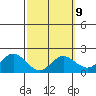 Kaneohe Bay tide chart for Thursday, March 9, 2023