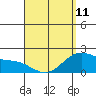 Kaneohe Bay tide chart for Tuesday, April 11, 2023