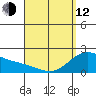 Kaneohe Bay tide chart for Wednesday, April 12, 2023