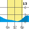 Kaneohe Bay tide chart for Thursday, April 13, 2023